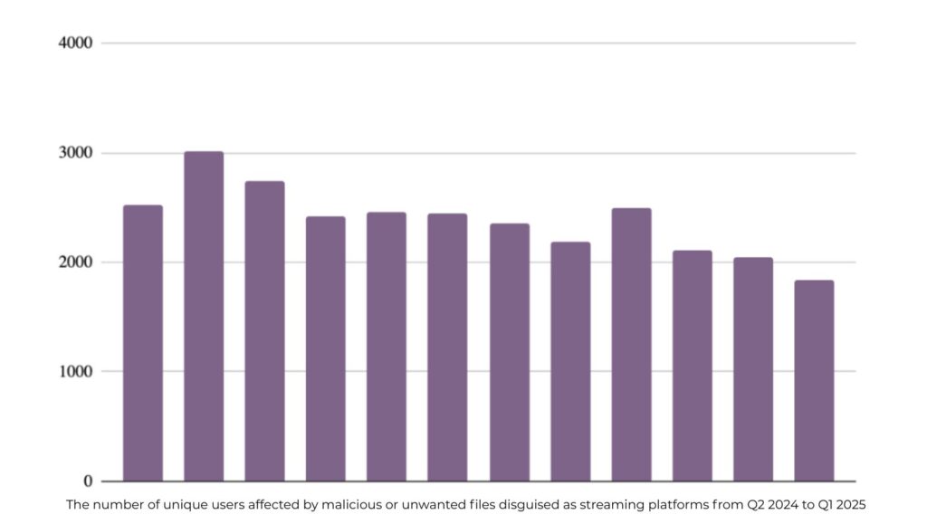 5.6 Million Netflix Accounts Hacked