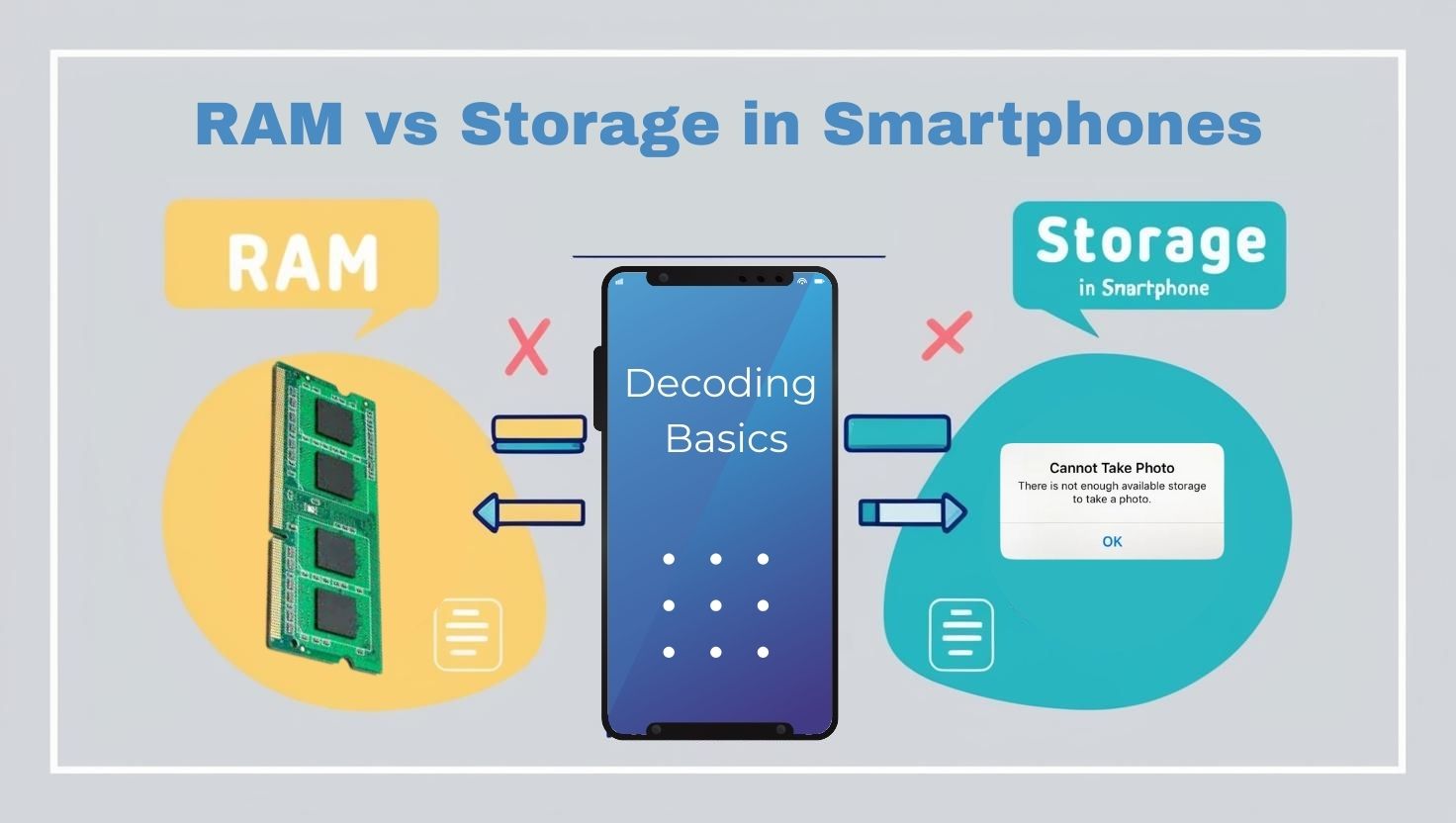 RAM vs Storage – A Simple Guide for Smartphone Users