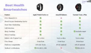 Smartwatches for Elderly Health - Comparison