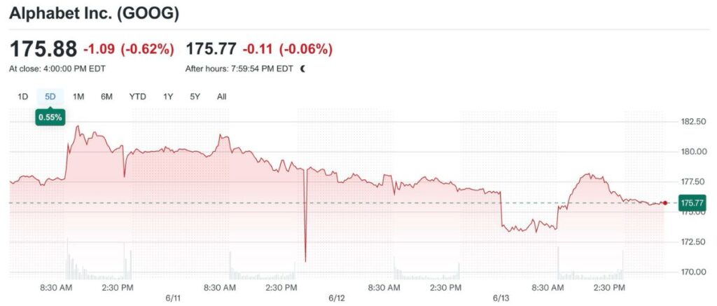 When Google Cloud Failed the Internet Felt It from OpenAI, Spotify to E Commerce